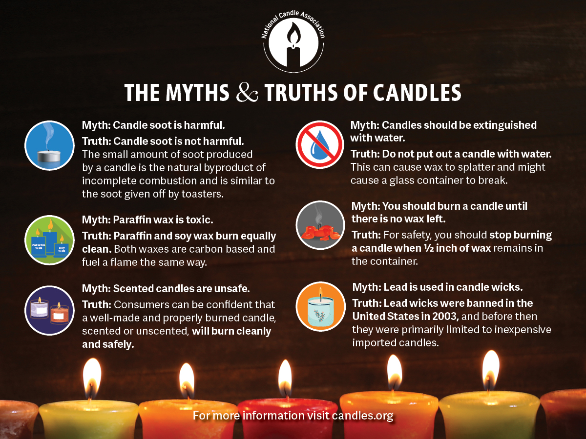 Elements of a Candle: Wicks - National Candle Association